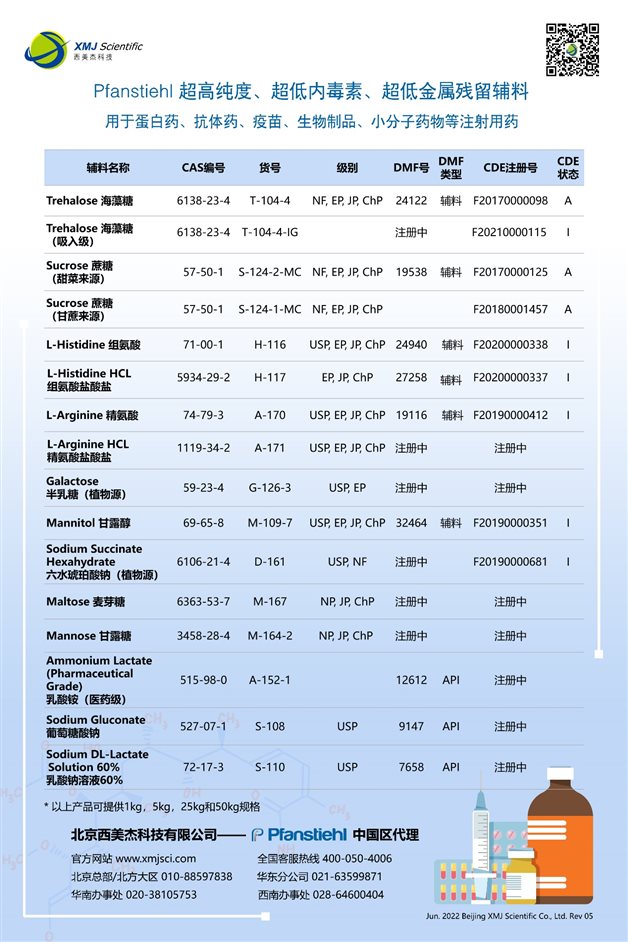 Pfanstiehl產品目錄